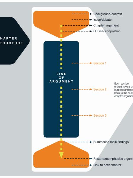 how to write thesis chapter